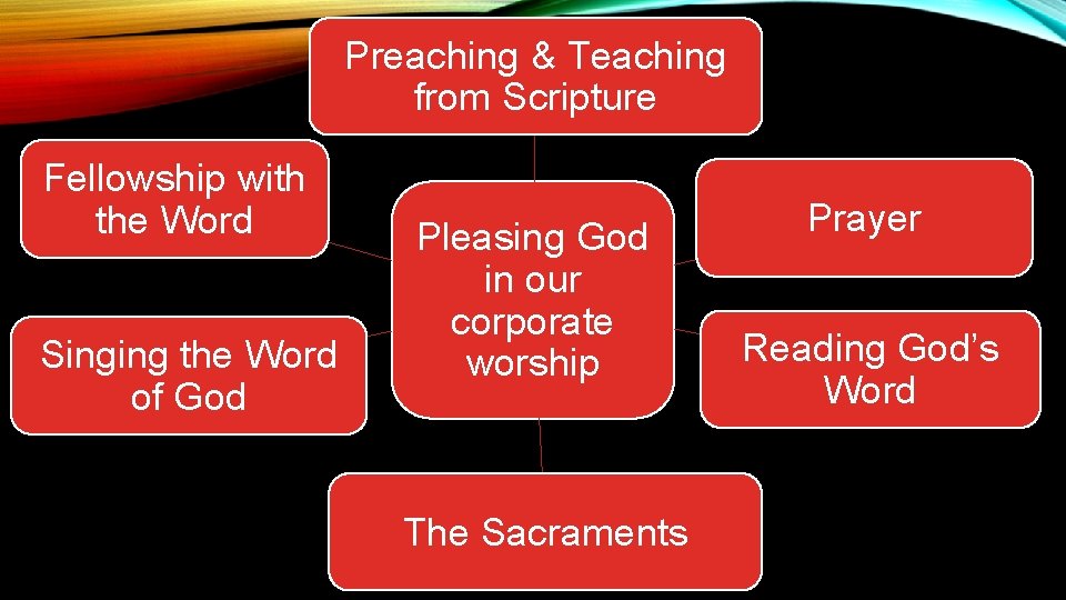 Preaching & Teaching from Scripture Fellowship with the Word Singing the Word of God