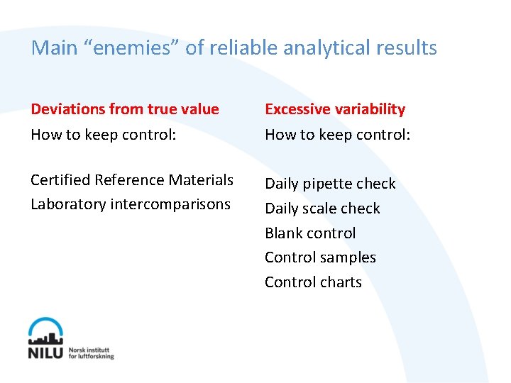 Main “enemies” of reliable analytical results Deviations from true value Excessive variability How to
