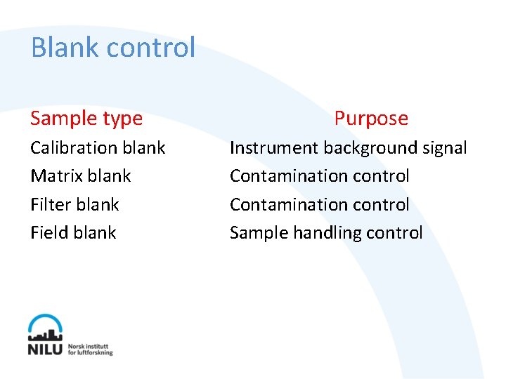 Blank control Sample type Calibration blank Matrix blank Filter blank Field blank Purpose Instrument