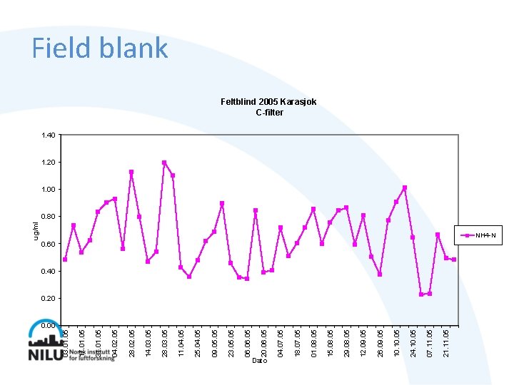0. 00 06. 05 23. 05 09. 05 25. 04. 05 11. 04. 05