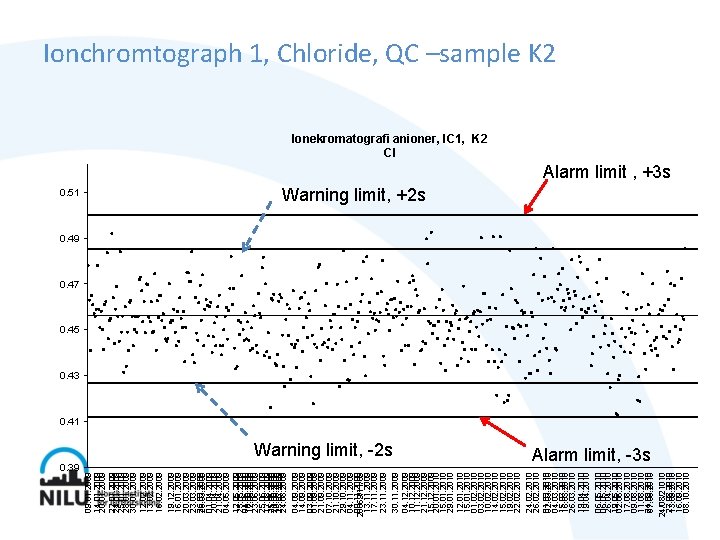 0. 51 0. 39 09. 01. 2009 14. 01. 2009 20. 01. 2009 22.