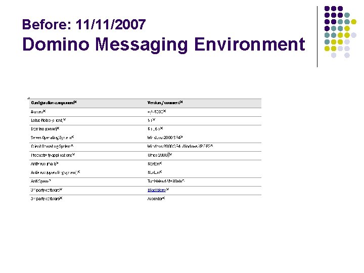 Before: 11/11/2007 Domino Messaging Environment 