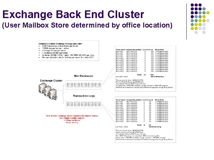 Exchange Back End Cluster (User Mailbox Store determined by office location) 