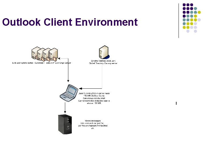 Outlook Client Environment 