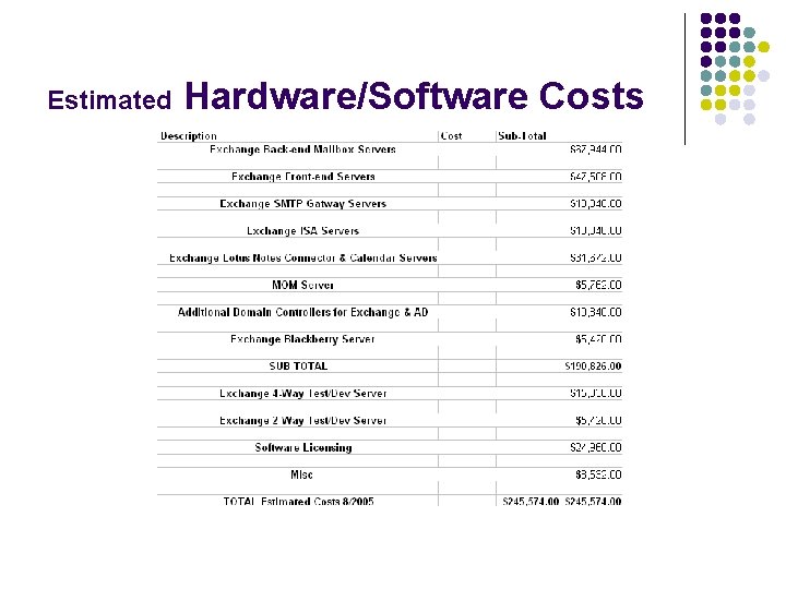 Estimated Hardware/Software Costs 