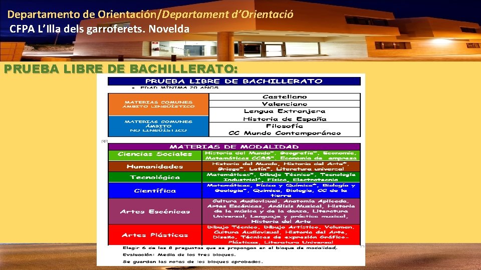 Departamento de Orientación/Departament d’Orientació CFPA L’Illa dels garroferets. Novelda PRUEBA LIBRE DE BACHILLERATO: 