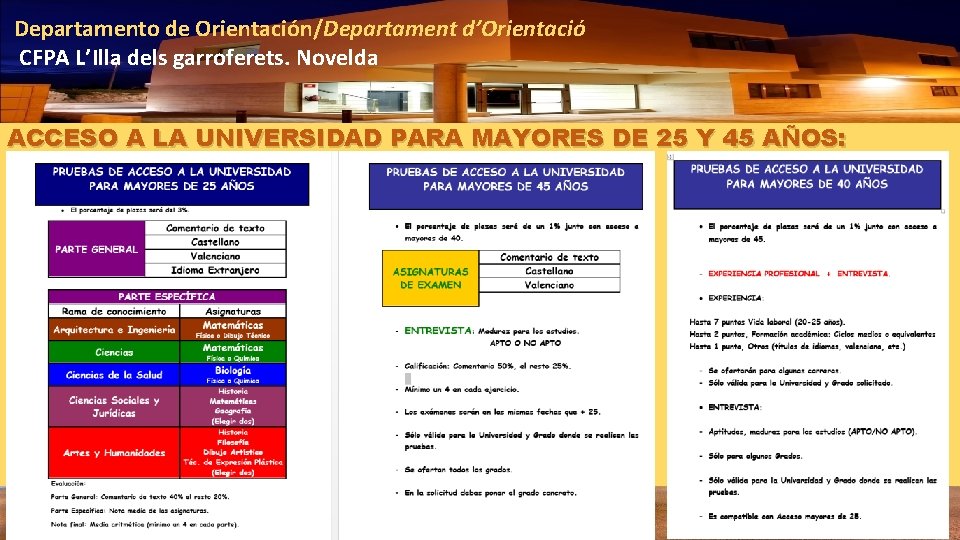 Departamento de Orientación/Departament d’Orientació CFPA L’Illa dels garroferets. Novelda ACCESO A LA UNIVERSIDAD PARA