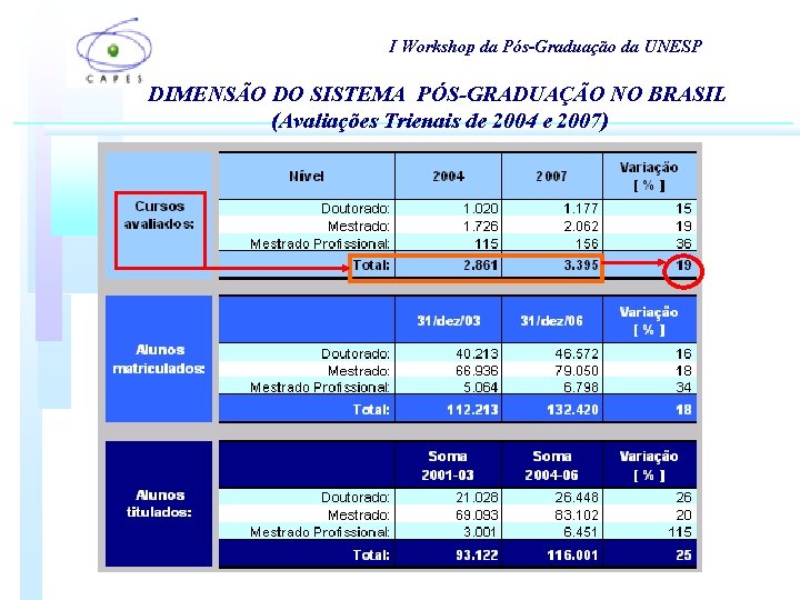 I Workshop da Pós-Graduação da UNESP DIMENSÃO DO SISTEMA PÓS-GRADUAÇÃO NO BRASIL (Avaliações Trienais I Workshop da Pós-Graduação da UNESP DIMENSÃO DO SISTEMA PÓS-GRADUAÇÃO NO BRASIL (Avaliações Trienais