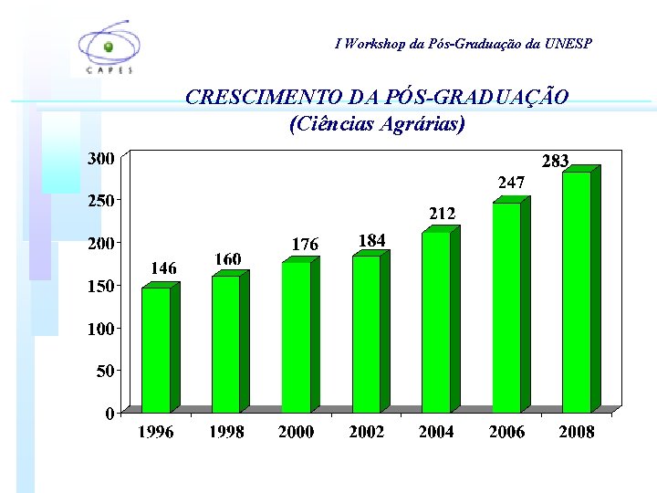 I Workshop da Pós-Graduação da UNESP CRESCIMENTO DA PÓS-GRADUAÇÃO (Ciências Agrárias) I Workshop da Pós-Graduação da UNESP CRESCIMENTO DA PÓS-GRADUAÇÃO (Ciências Agrárias)
