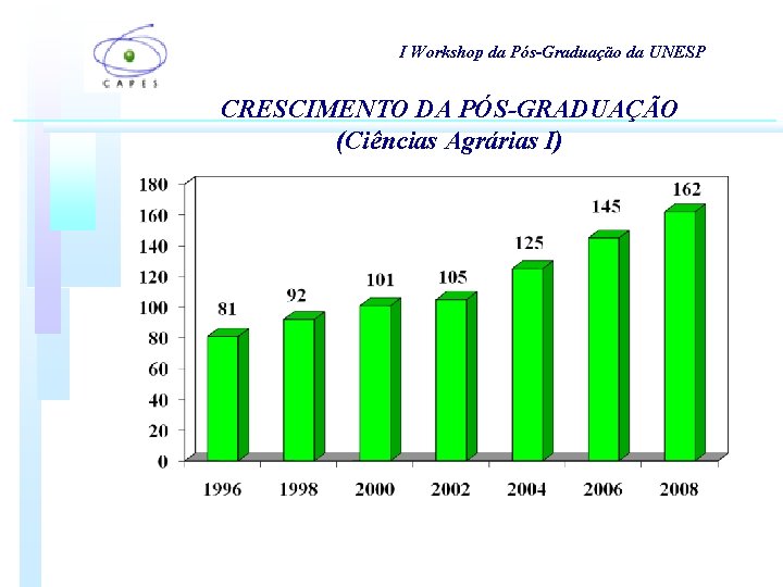 I Workshop da Pós-Graduação da UNESP CRESCIMENTO DA PÓS-GRADUAÇÃO (Ciências Agrárias I) I Workshop da Pós-Graduação da UNESP CRESCIMENTO DA PÓS-GRADUAÇÃO (Ciências Agrárias I)