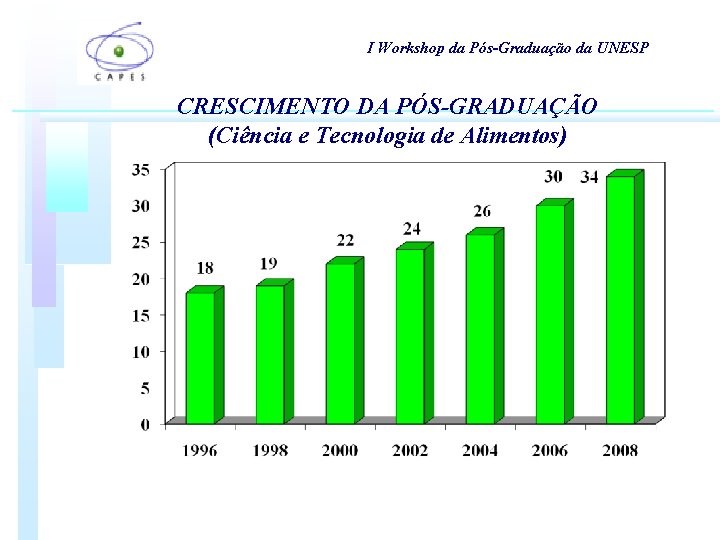 I Workshop da Pós-Graduação da UNESP CRESCIMENTO DA PÓS-GRADUAÇÃO (Ciência e Tecnologia de Alimentos) I Workshop da Pós-Graduação da UNESP CRESCIMENTO DA PÓS-GRADUAÇÃO (Ciência e Tecnologia de Alimentos)