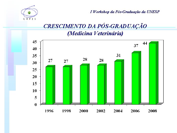 I Workshop da Pós-Graduação da UNESP CRESCIMENTO DA PÓS-GRADUAÇÃO (Medicina Veterinária) I Workshop da Pós-Graduação da UNESP CRESCIMENTO DA PÓS-GRADUAÇÃO (Medicina Veterinária)