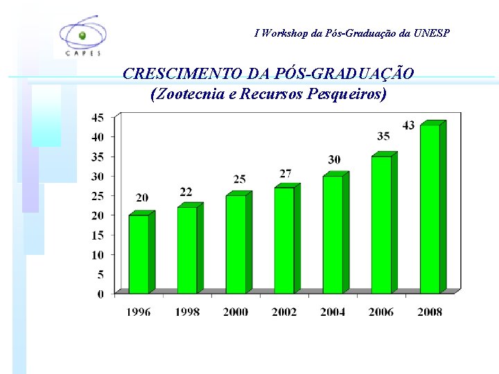 I Workshop da Pós-Graduação da UNESP CRESCIMENTO DA PÓS-GRADUAÇÃO (Zootecnia e Recursos Pesqueiros) I Workshop da Pós-Graduação da UNESP CRESCIMENTO DA PÓS-GRADUAÇÃO (Zootecnia e Recursos Pesqueiros)
