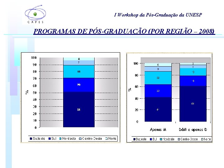 I Workshop da Pós-Graduação da UNESP PROGRAMAS DE PÓS-GRADUAÇÃO (POR REGIÃO – 2008) I Workshop da Pós-Graduação da UNESP PROGRAMAS DE PÓS-GRADUAÇÃO (POR REGIÃO – 2008)