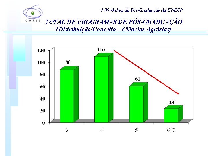I Workshop da Pós-Graduação da UNESP TOTAL DE PROGRAMAS DE PÓS-GRADUAÇÃO (Distribuição/Conceito – Ciências I Workshop da Pós-Graduação da UNESP TOTAL DE PROGRAMAS DE PÓS-GRADUAÇÃO (Distribuição/Conceito – Ciências