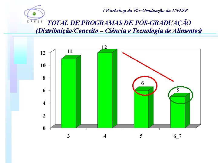 I Workshop da Pós-Graduação da UNESP TOTAL DE PROGRAMAS DE PÓS-GRADUAÇÃO (Distribuição/Conceito – Ciência I Workshop da Pós-Graduação da UNESP TOTAL DE PROGRAMAS DE PÓS-GRADUAÇÃO (Distribuição/Conceito – Ciência