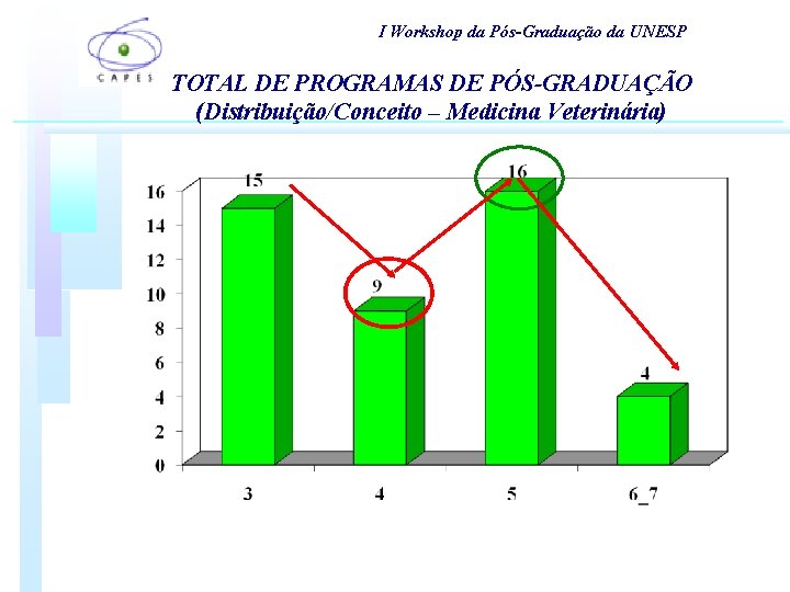 I Workshop da Pós-Graduação da UNESP TOTAL DE PROGRAMAS DE PÓS-GRADUAÇÃO (Distribuição/Conceito – Medicina I Workshop da Pós-Graduação da UNESP TOTAL DE PROGRAMAS DE PÓS-GRADUAÇÃO (Distribuição/Conceito – Medicina