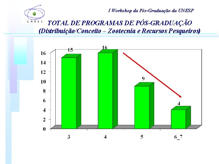I Workshop da Pós-Graduação da UNESP TOTAL DE PROGRAMAS DE PÓS-GRADUAÇÃO (Distribuição/Conceito – Zootecnia I Workshop da Pós-Graduação da UNESP TOTAL DE PROGRAMAS DE PÓS-GRADUAÇÃO (Distribuição/Conceito – Zootecnia