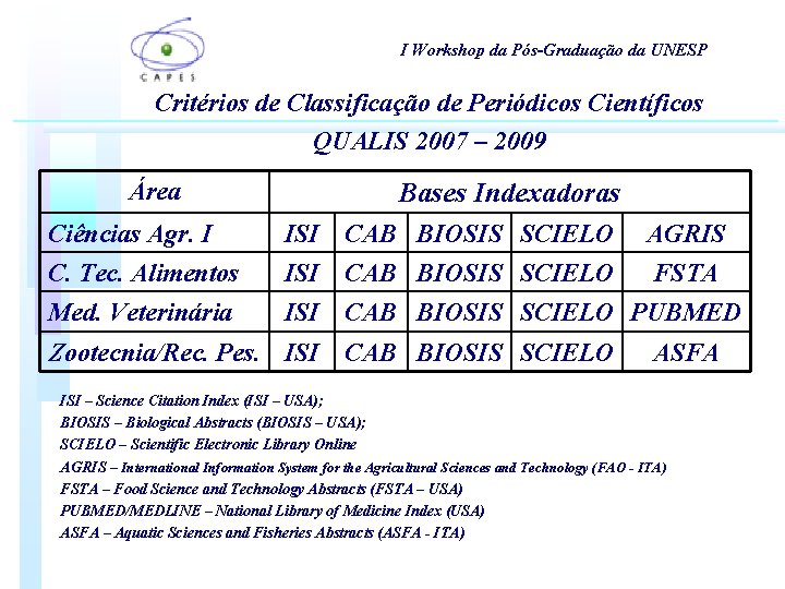 I Workshop da Pós-Graduação da UNESP Critérios de Classificação de Periódicos Científicos QUALIS 2007 I Workshop da Pós-Graduação da UNESP Critérios de Classificação de Periódicos Científicos QUALIS 2007