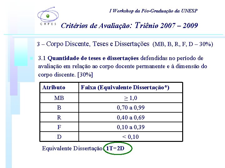 I Workshop da Pós-Graduação da UNESP Critérios de Avaliação: Triênio 2007 – 2009 3 I Workshop da Pós-Graduação da UNESP Critérios de Avaliação: Triênio 2007 – 2009 3