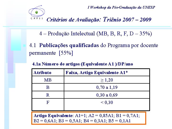 I Workshop da Pós-Graduação da UNESP Critérios de Avaliação: Triênio 2007 – 2009 4 I Workshop da Pós-Graduação da UNESP Critérios de Avaliação: Triênio 2007 – 2009 4