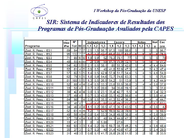 I Workshop da Pós-Graduação da UNESP SIR: Sistema de Indicadores de Resultados Programas de I Workshop da Pós-Graduação da UNESP SIR: Sistema de Indicadores de Resultados Programas de