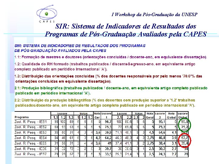 I Workshop da Pós-Graduação da UNESP SIR: Sistema de Indicadores de Resultados Programas de I Workshop da Pós-Graduação da UNESP SIR: Sistema de Indicadores de Resultados Programas de