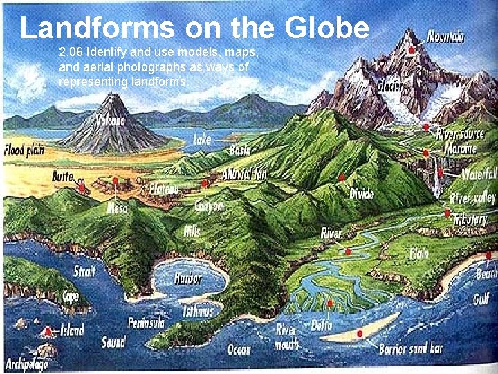 Landforms on the Globe 2. 06 Identify and use models, maps, and aerial photographs
