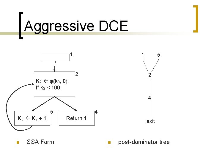 Aggressive DCE 1 1 2 5 2 K 2 φ(k 3, 0) If k