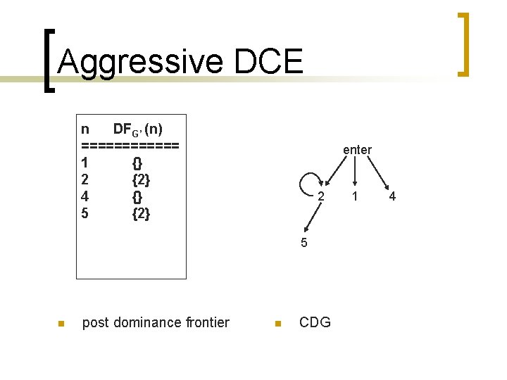 Aggressive DCE n DFG’ (n) ====== 1 {} 2 {2} 4 {} 5 {2}