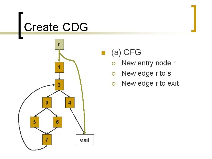 Create CDG r n (a) CFG ¡ 1 ¡ ¡ 2 3 5 4