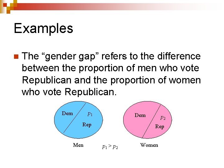 Examples n The “gender gap” refers to the difference between the proportion of men