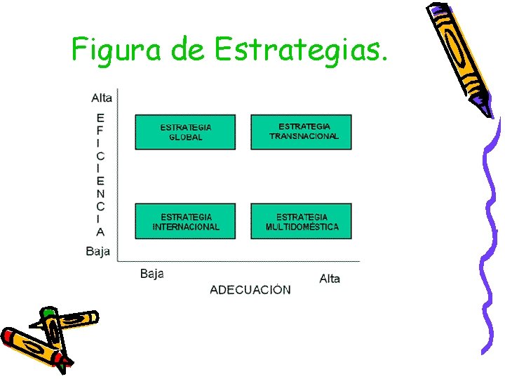 Figura de Estrategias. 