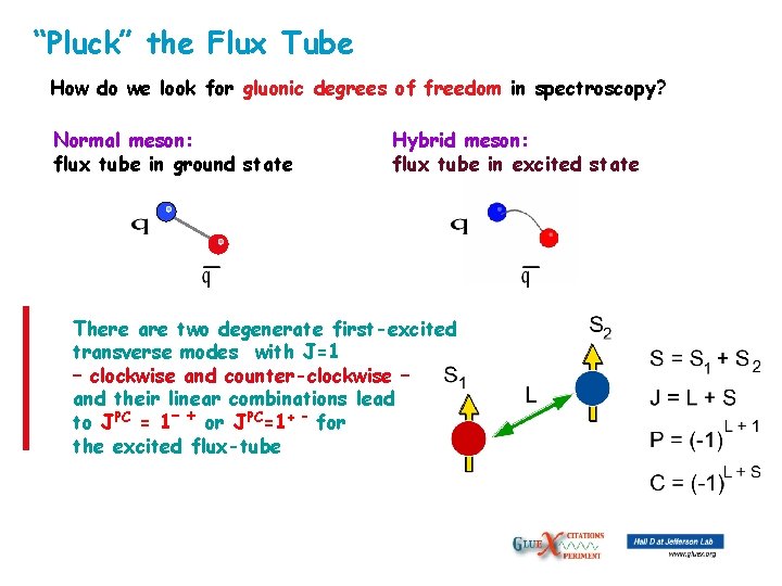 “Pluck” the Flux Tube How do we look for gluonic degrees of freedom in