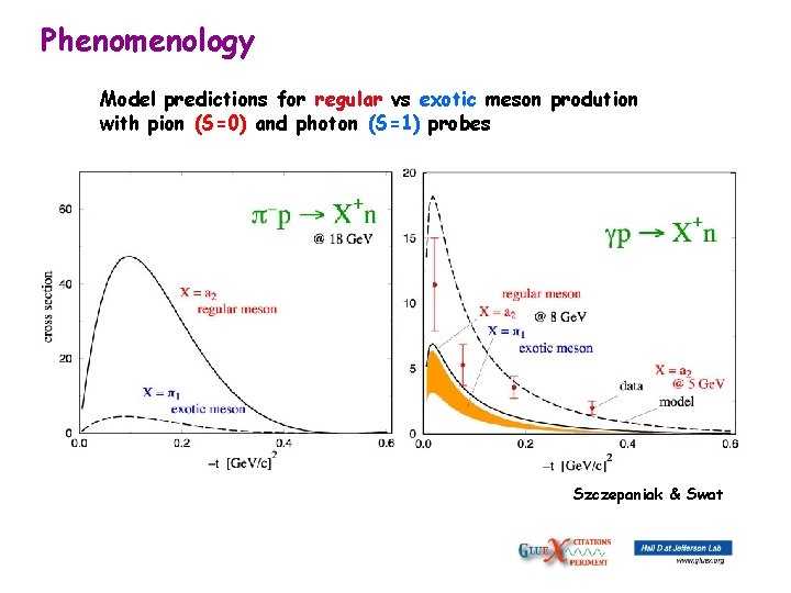 Phenomenology Model predictions for regular vs exotic meson prodution with pion (S=0) and photon