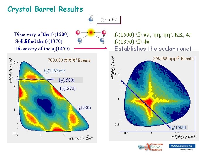 Crystal Barrel Results f 0(1500) a , , ’, KK, 4 f 0(1370) a