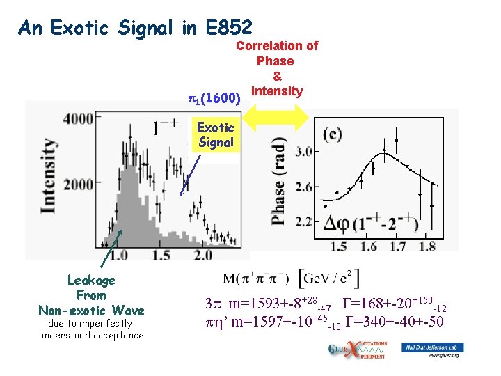 An Exotic Signal in E 852 Correlation of Phase & Intensity 1(1600) Exotic Signal