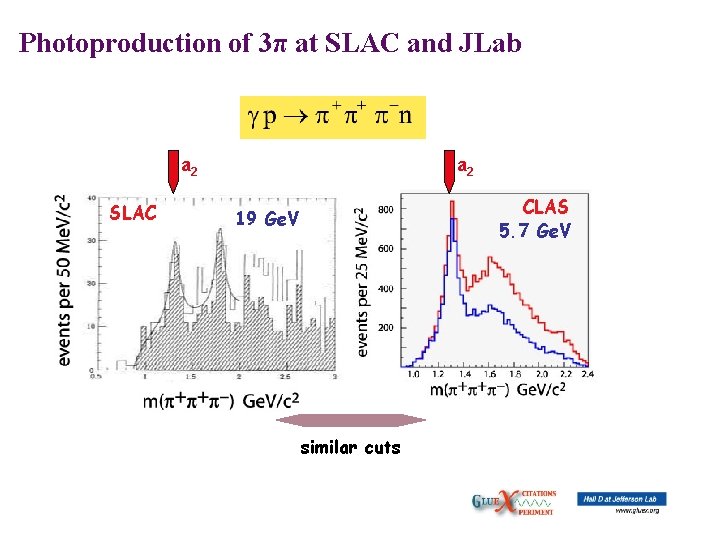 Photoproduction of 3π at SLAC and JLab a 2 SLAC a 2 CLAS 5.
