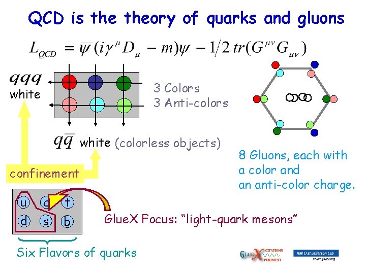 QCD is theory of quarks and gluons 3 Colors 3 Anti-colors white (colorless objects)