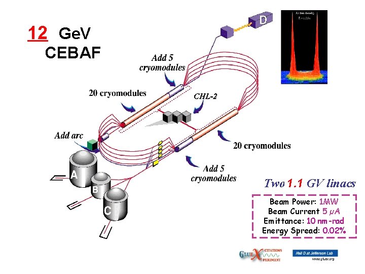 116 Ge. V 12 Upgrade magnets and power supplies CEBAF CHL-2 Two 1. 1