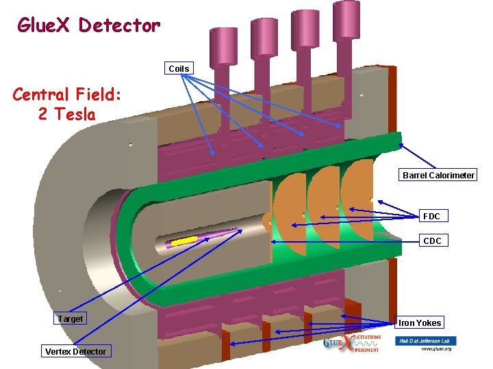 Glue. X Detector Coils Central Field: 2 Tesla Barrel Calorimeter FDC CDC Target Vertex