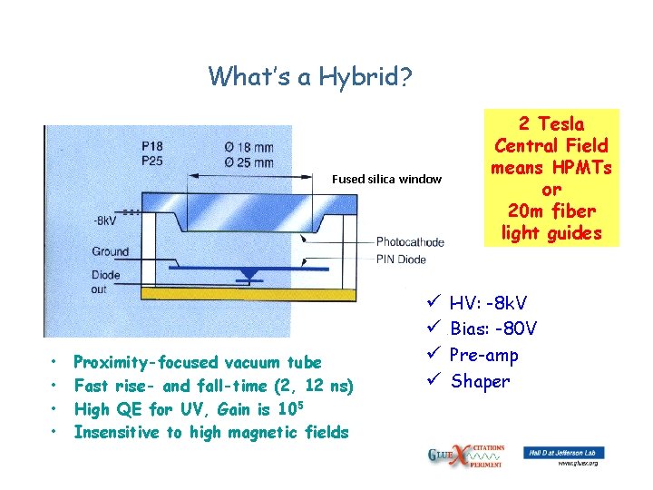 What’s a Hybrid? Fused silica window • • Proximity-focused vacuum tube Fast rise- and