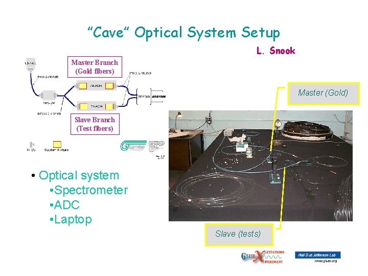 ”Cave” Optical System Setup L. Snook Master Branch (Gold fibers) Master (Gold) Slave Branch
