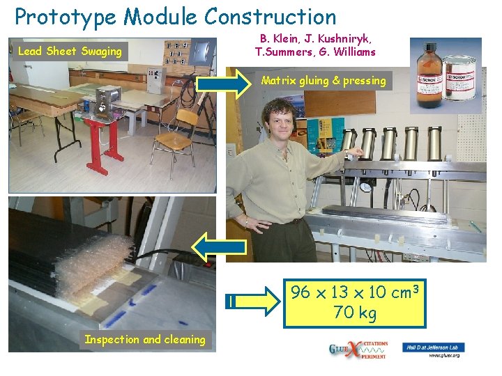 Prototype Module Construction Lead Sheet Swaging B. Klein, J. Kushniryk, T. Summers, G. Williams