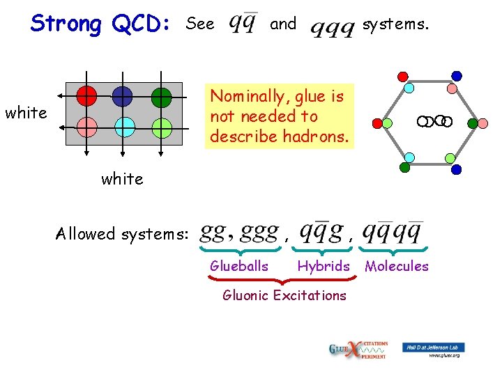 Strong QCD: See and systems. Nominally, glue is not needed to describe hadrons. white