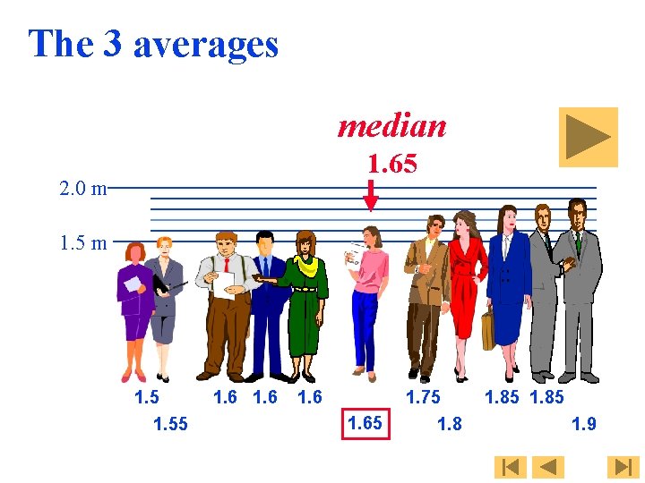 The 3 averages median 1. 65 2. 0 m 1. 55 1. 65 1.