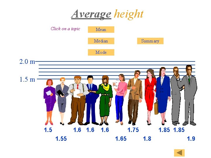 Average height Click on a topic Mean Median Summary Mode 2. 0 m 1.