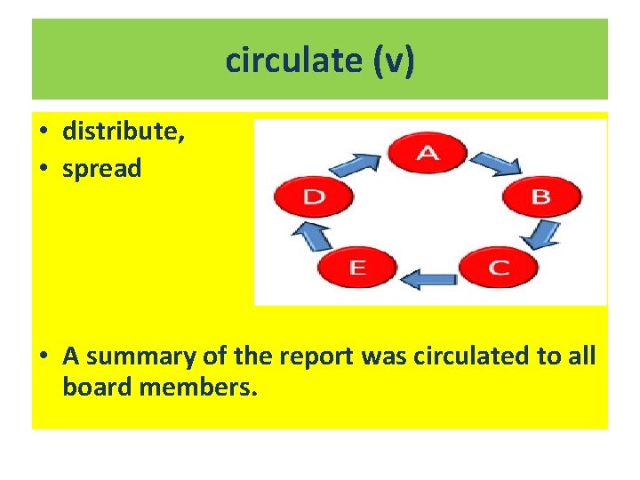 circulate (v) • distribute, • spread • A summary of the report was circulated