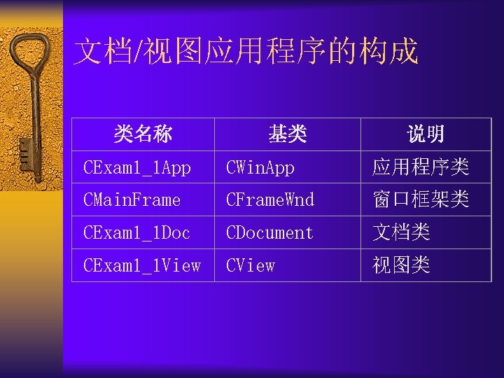文档/视图应用程序的构成 类名称 基类 说明 CExam 1_1 App CWin. App 应用程序类 CMain. Frame CFrame. Wnd