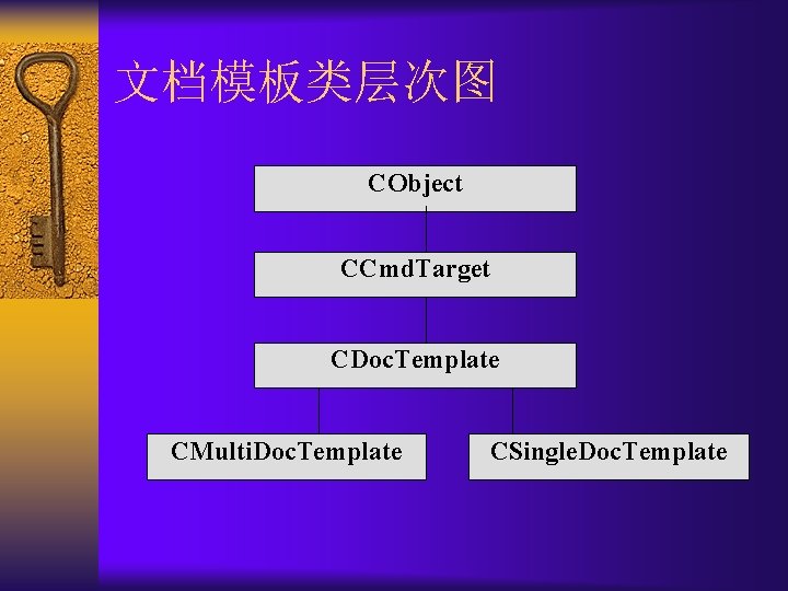 文档模板类层次图 CObject CCmd. Target CDoc. Template CMulti. Doc. Template CSingle. Doc. Template 